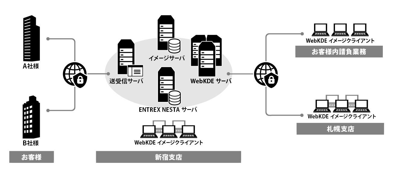 データエントリーシステム網