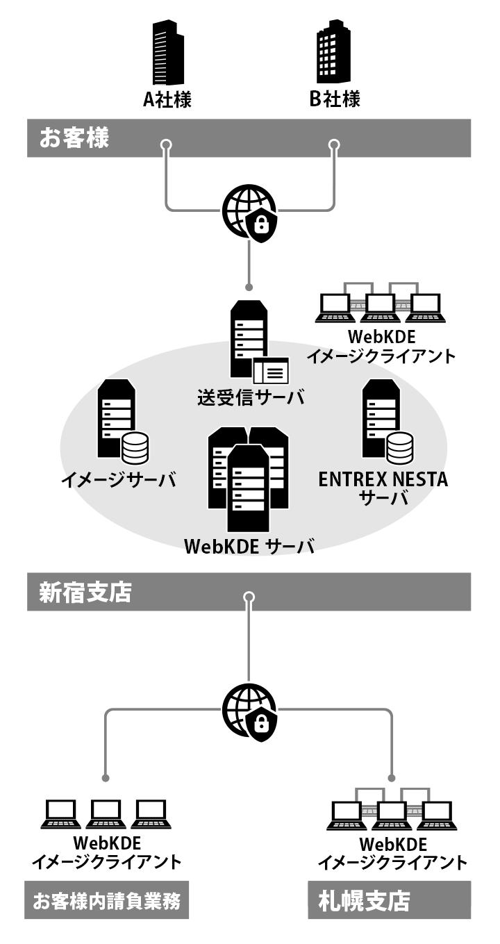 データエントリーシステム網